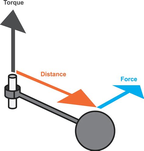 torsion calculator tool